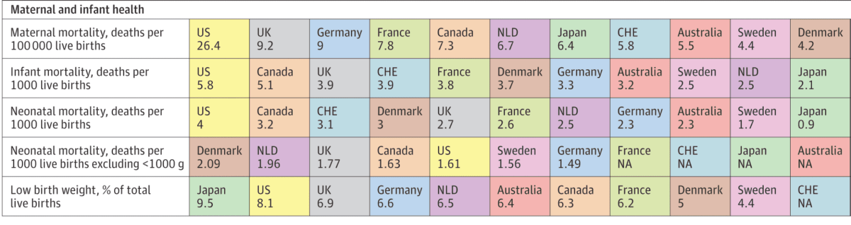 A Primer to the United States Healthcare System | by Celine Halioua ...