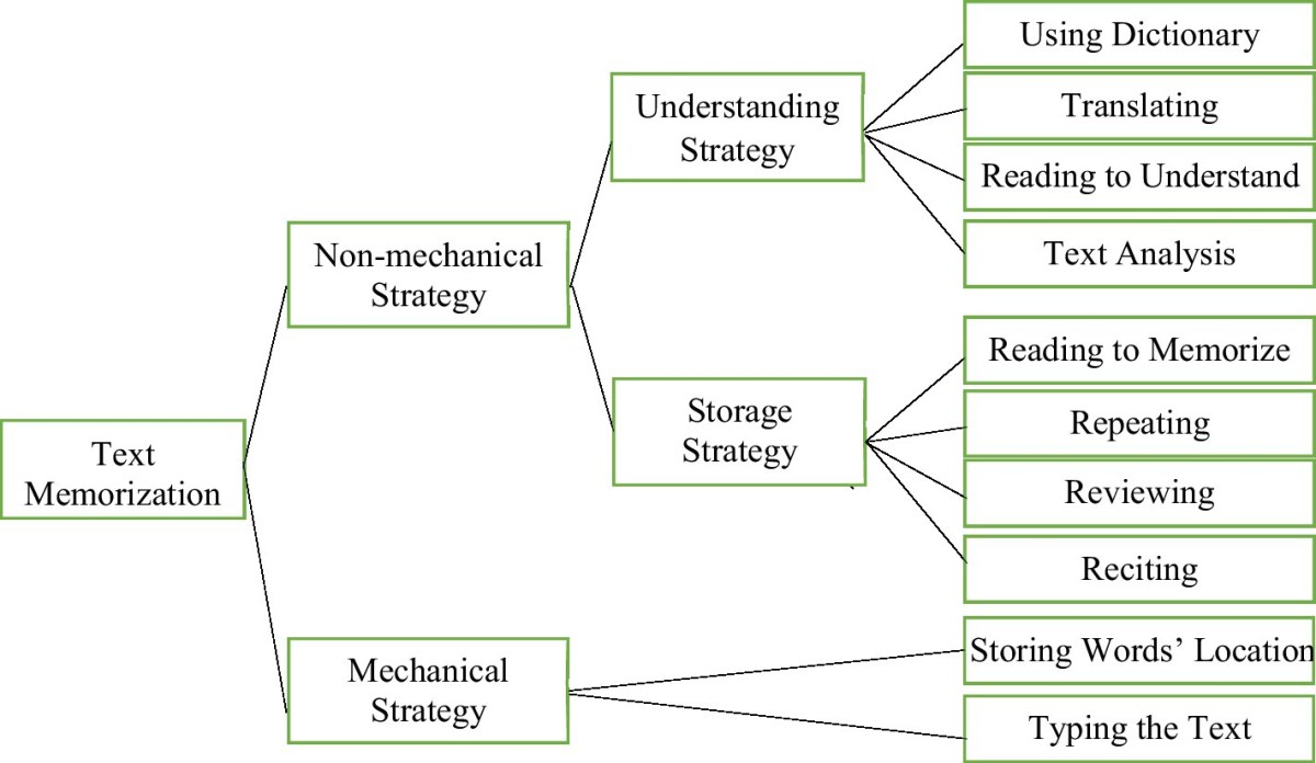 Chapter 4: Strategy and Strategic Planning – Strategic Marketing in the ...